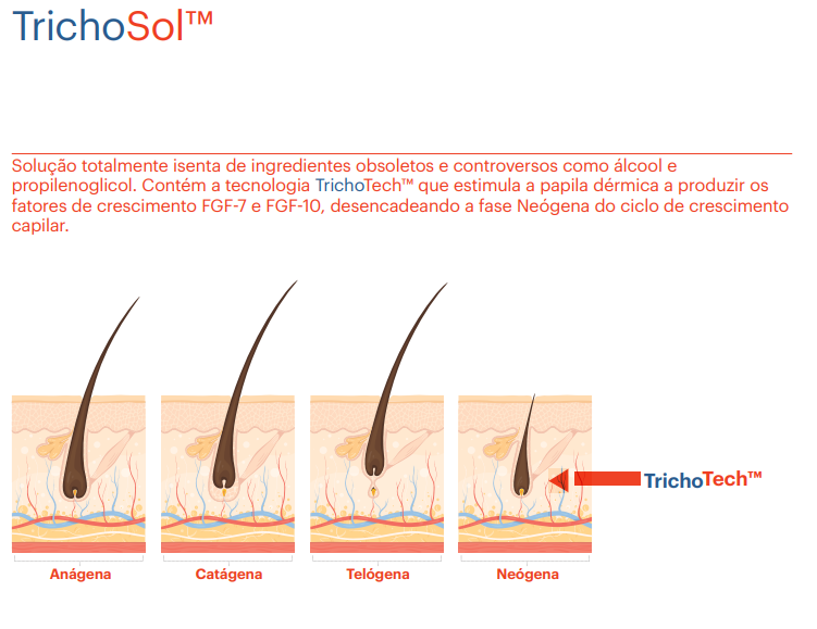 Trichosol em loção capilar sem alcool