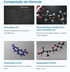 Composicao locao dutasterida finasterida flutamida