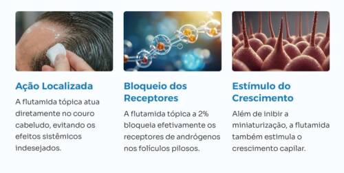 Locao completa protecao capilar calvicie