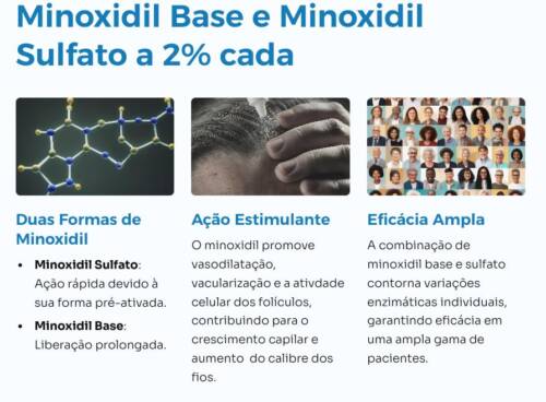 Minoxidil
