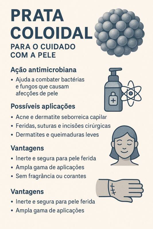Formulação tópica com prata coloidal ou nanopartículas de prata